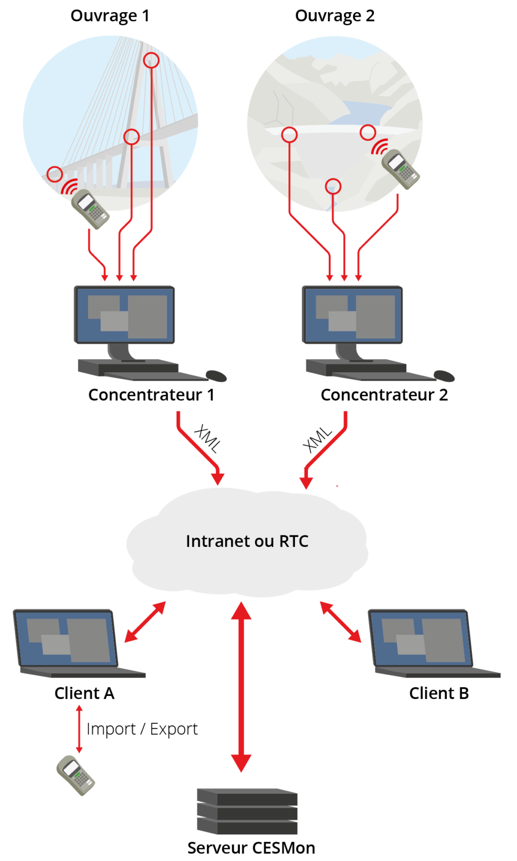 Fonctionnement-FR-01 Fonctionnement de CESMon